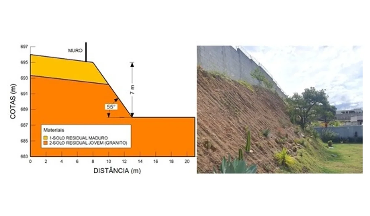 Estudo de avaliação geológica e geotécnica — Planejar Ambiental